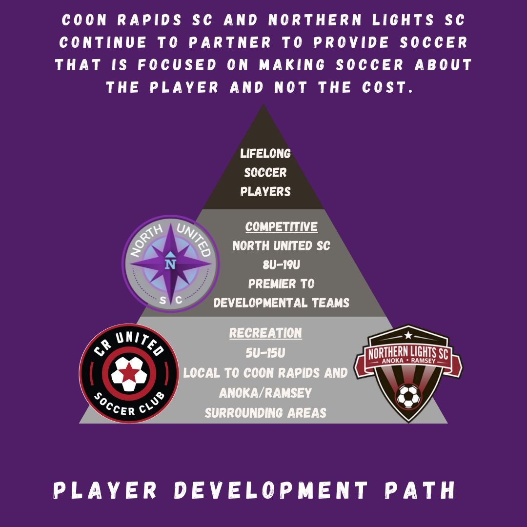 Soccer Development Pyramid