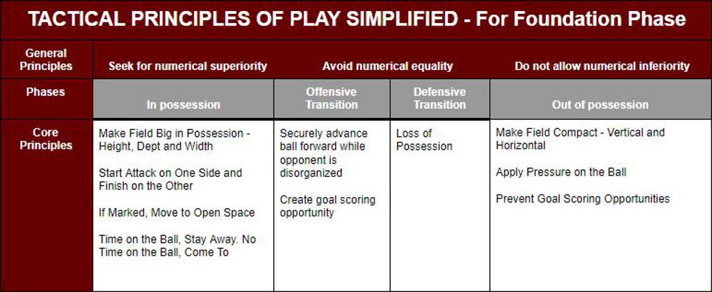 Tactical_Principles_of_Play_-_Foundation_Phase_large