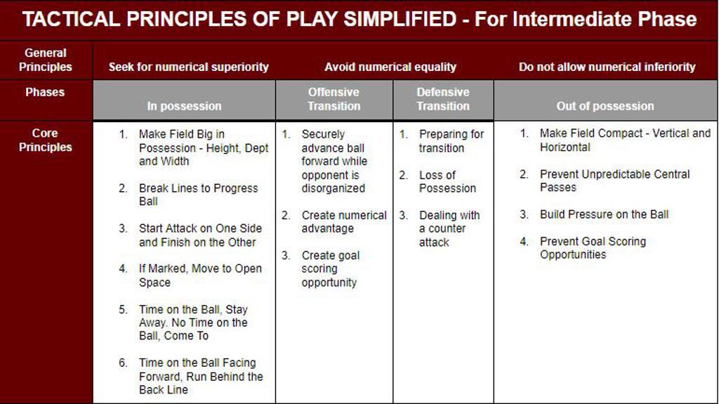 Tactical_Principles_of_Play_-_Intermediate_large