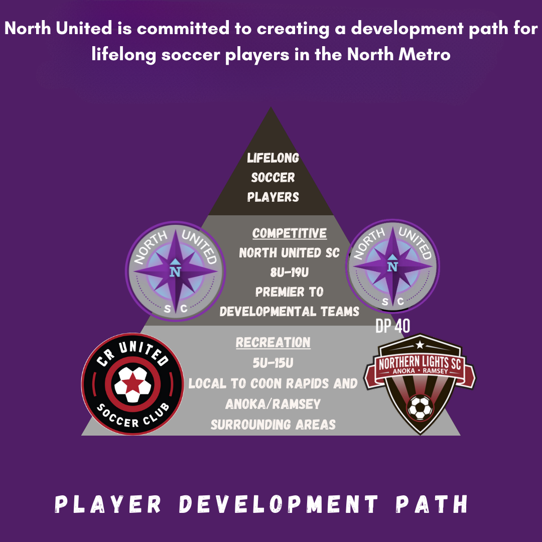 Soccer Development Pyramid new