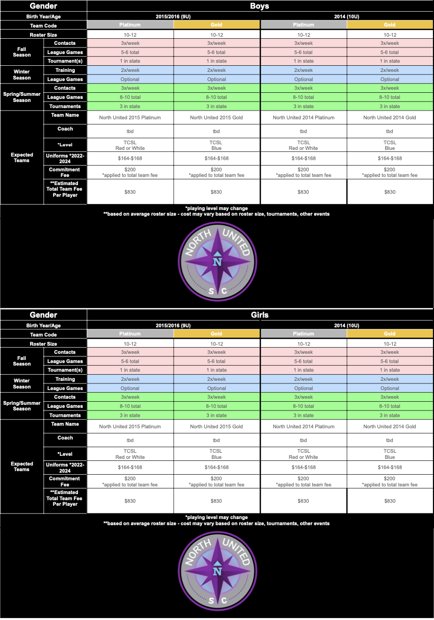9U/10U