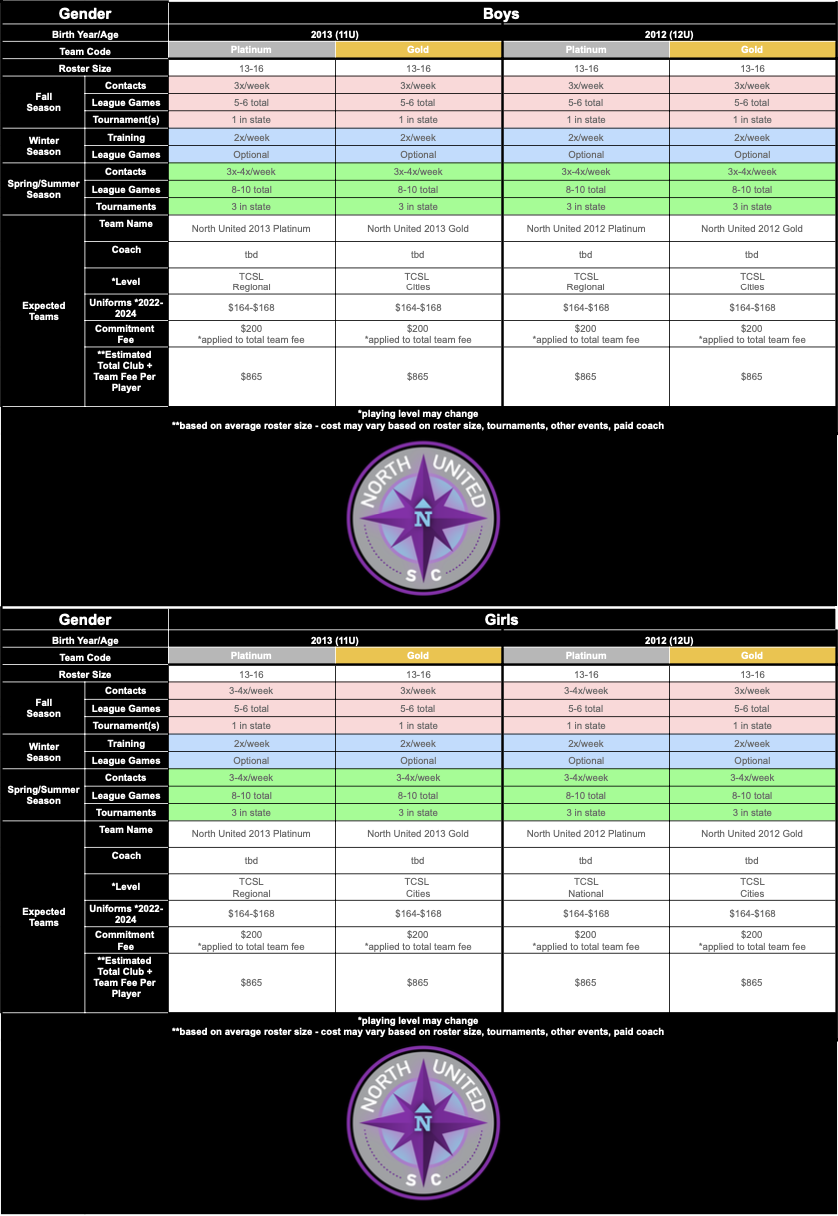 11U/12U