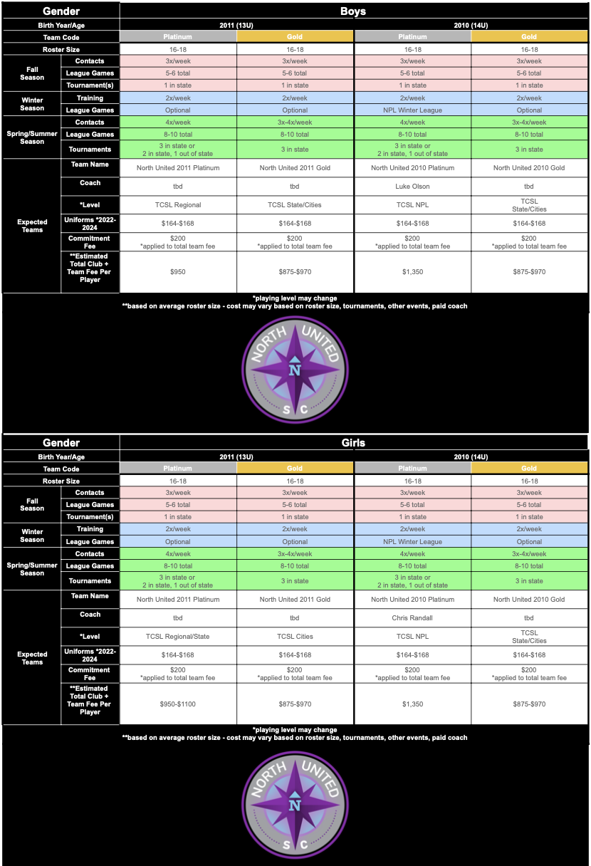 13U/14U