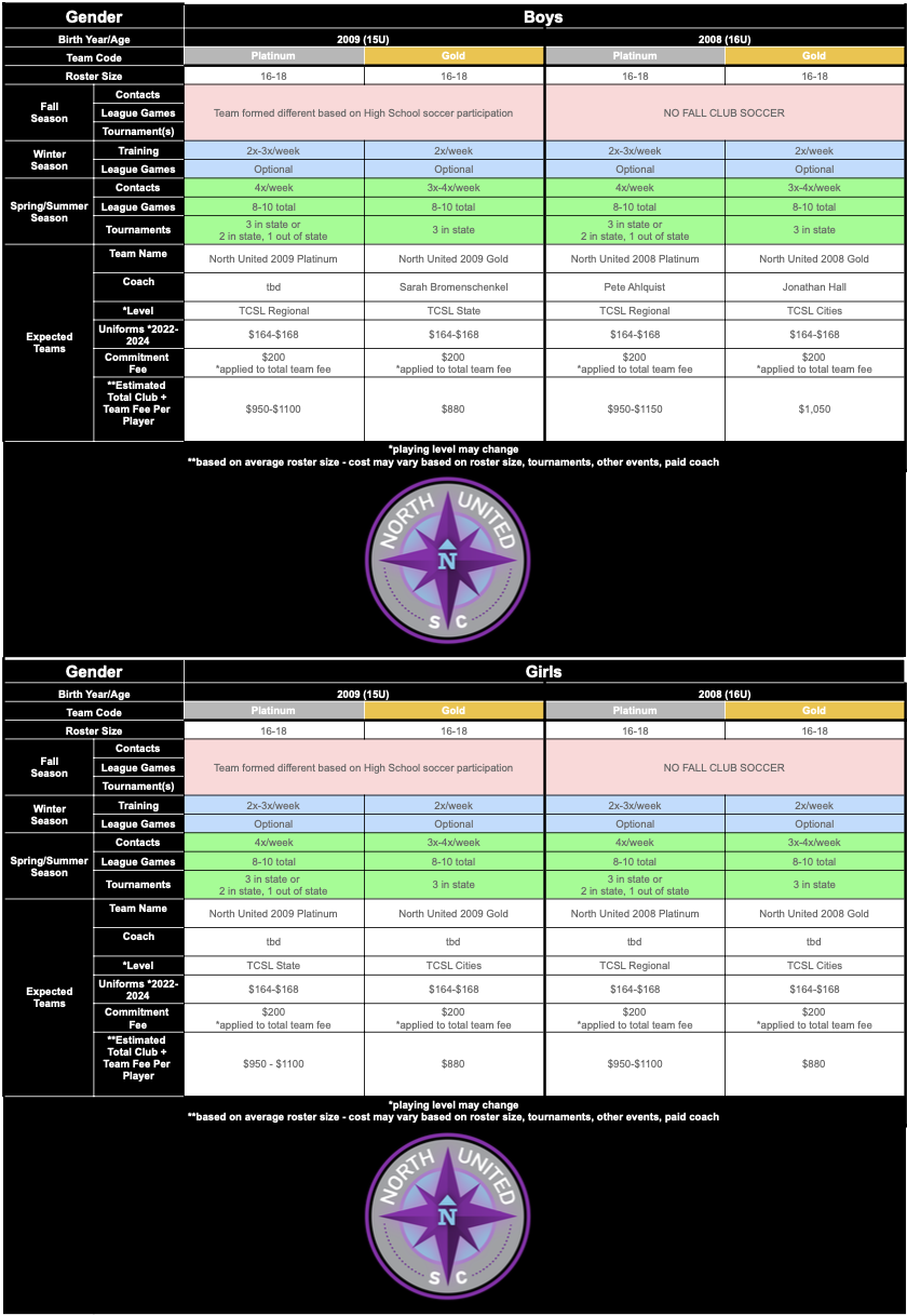 15U/16U