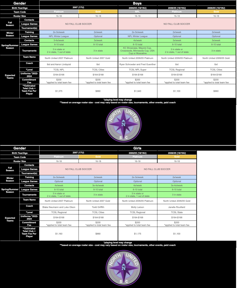 17U/18U/19U