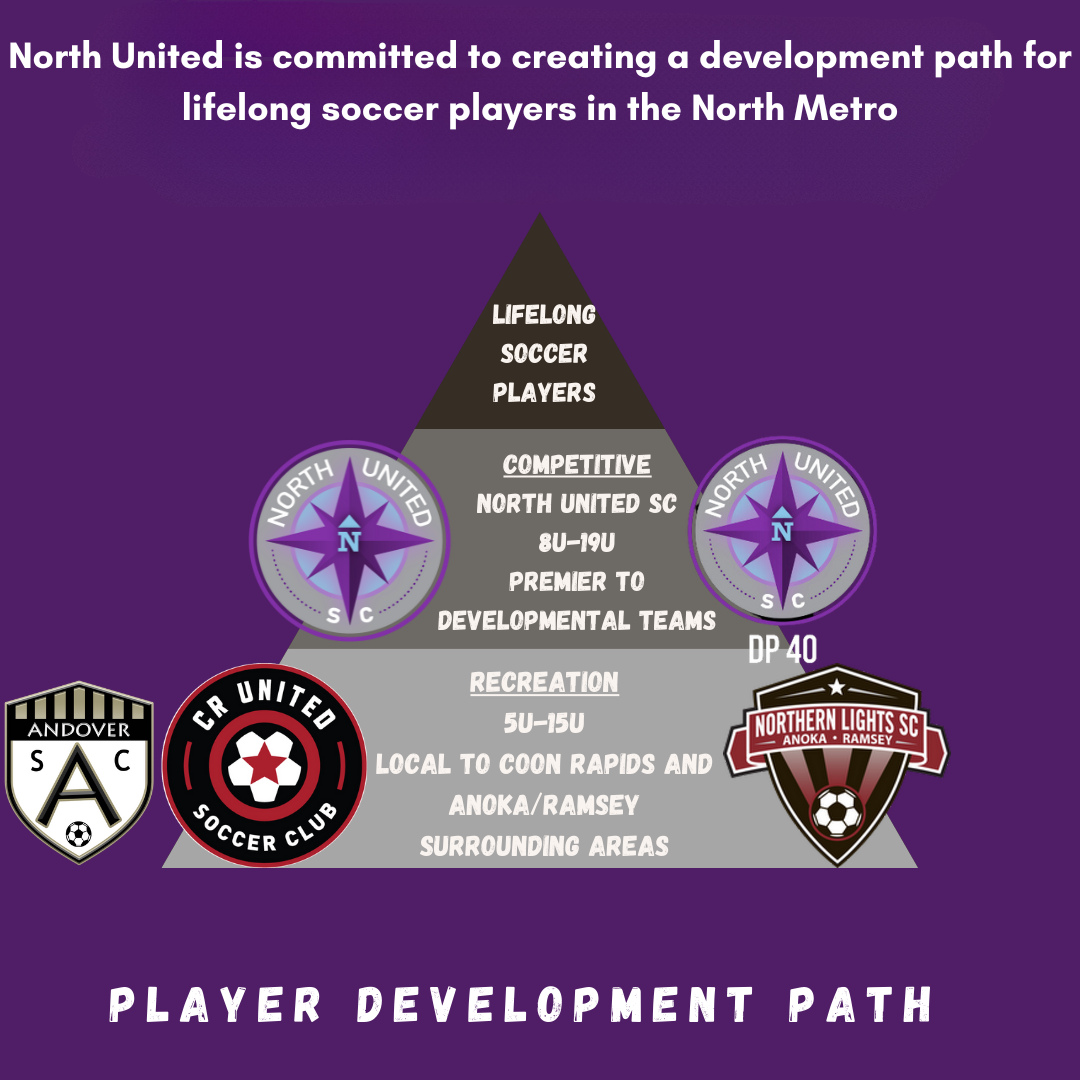 Soccer Development Pyramid new